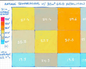Manual Surface Temperature Map