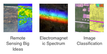 AREN Remore Sensing thumbnail showing the text  