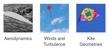 AREN Kite Dynamics thumbnail showing the text 