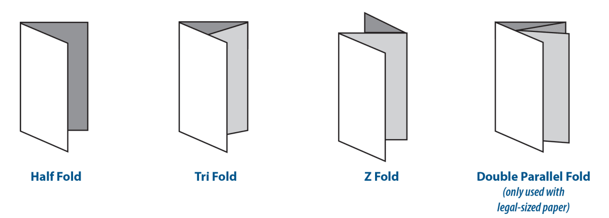 half fold, tri-fold, z-fold, Double Parallel Fon (only used with legal-sized paper)
