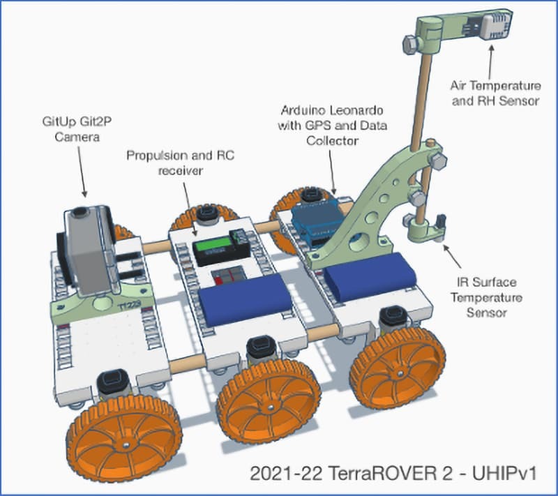 Diagram of TerraROVER 2 with labeled components: GitUp camera, sensors, Arduino board, and six orange wheels.