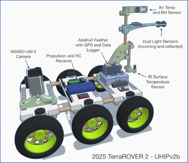Diagram of TerraROVER 2 with AKASO camera, sensors, GPS data logger, and six green-rimmed wheels.