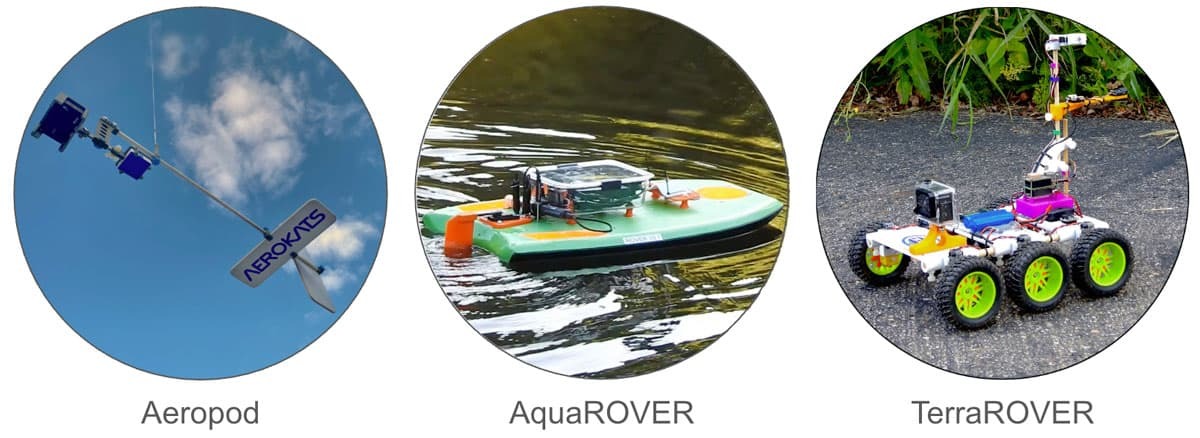 Images of Aeropod, AquaROVER, and TerraROVER devices
