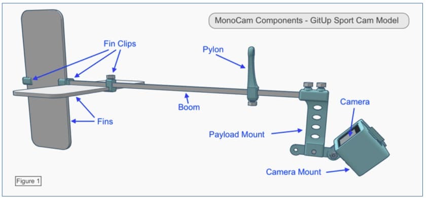 Diagram of MonoCam GitUp Sport Cam model with labeled parts: fins, boom, pylon, payload mount, and camera.