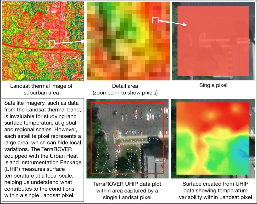 Comparison of satellite (global and regional scale) and TerraROVER (local scale) measurements of surface temperature